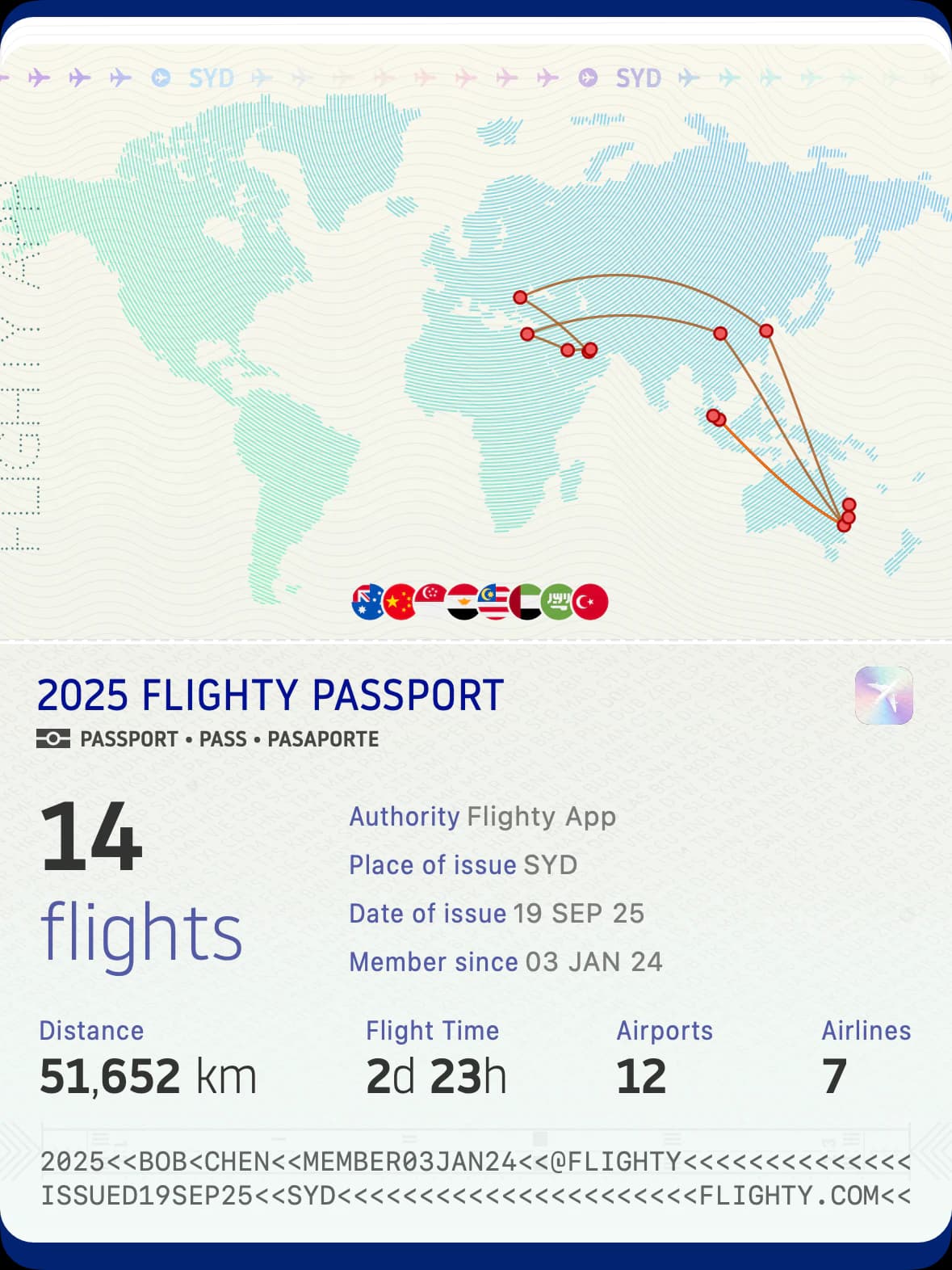 Summary of flights taken