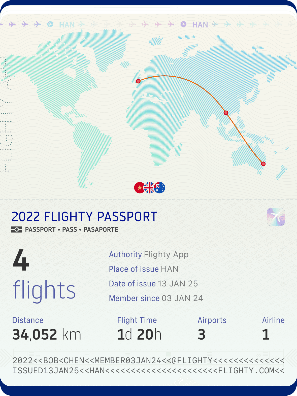 Summary of flights taken